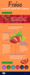 Fraise-Atouts santé