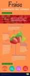 5atouts-fraise