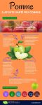 pomme_infographie