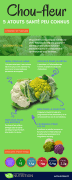 2019-08-16-Infographie-chou-fleur