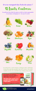 12-fruits-de-saison