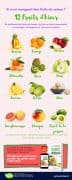 Fruits de saison d&rsquo;hiver (1)
