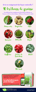 Infographie-10-brûleurs-de-graisse
