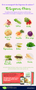Infographie-12-legume-dhiver