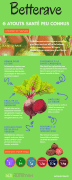 Infographie-betterave