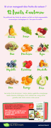 Top-10-infographie-1