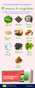 infographie-Top-10-aliment-riche-en-magnésium