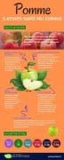 Pomme