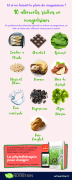 Top-10-aliments-riche-en-magnésium.