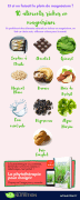 Top-10-aliments-riche-en-magésium